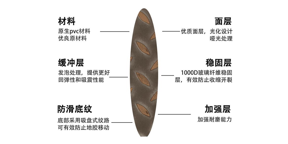 動感單車配上鋼板紋PVC片材地板，讓健身愛好者激情澎湃