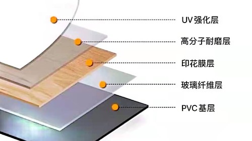 博凱、大巨龍PVC復(fù)合地板剖析